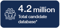 4.2 million candidates in Michael Page's database