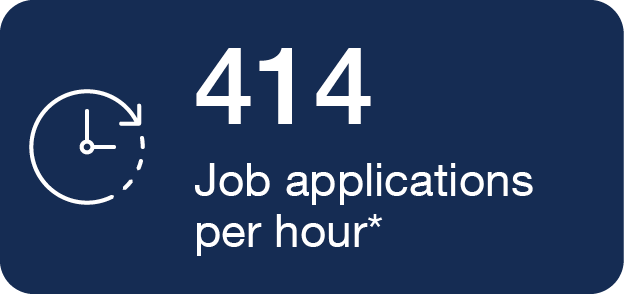 376 applications per hour